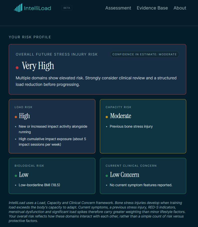 IntelliLoad risk-profile results screen showing an individualised bone stress injury risk assessment.
